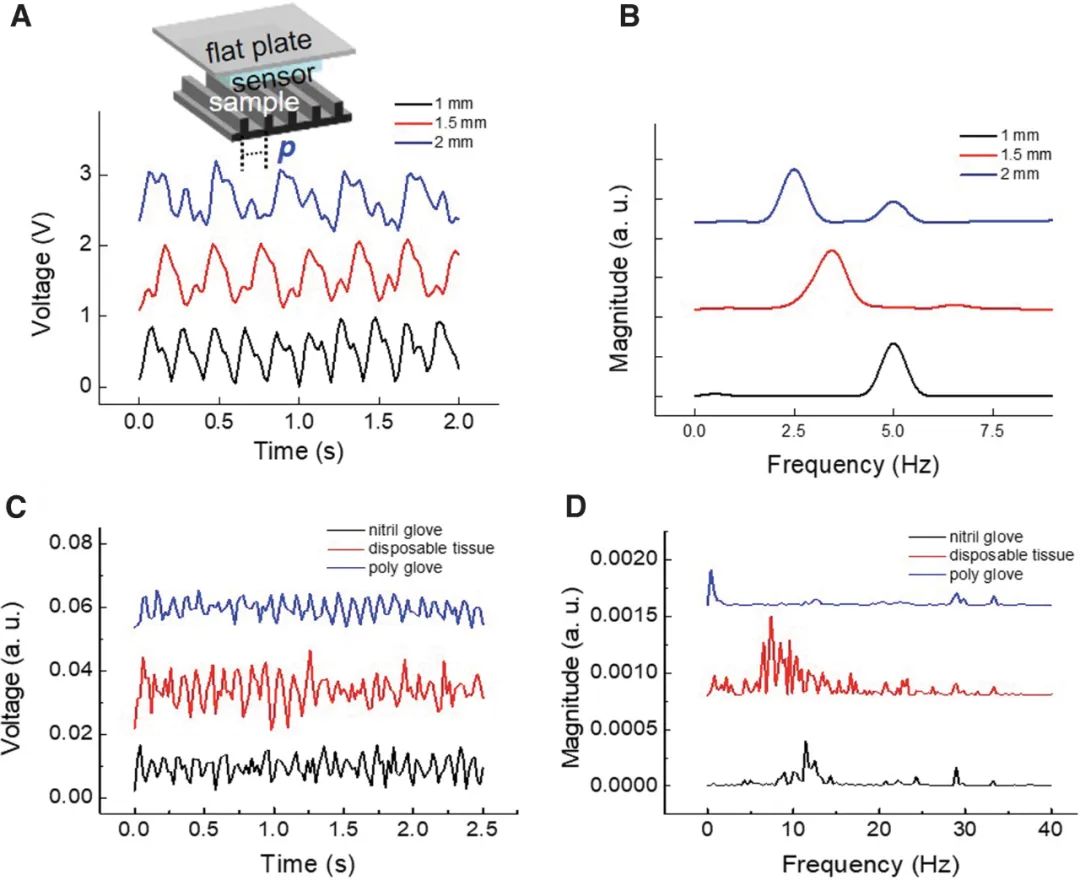 如何让机器人具备实时、多模态的触觉感知能力？(图4)